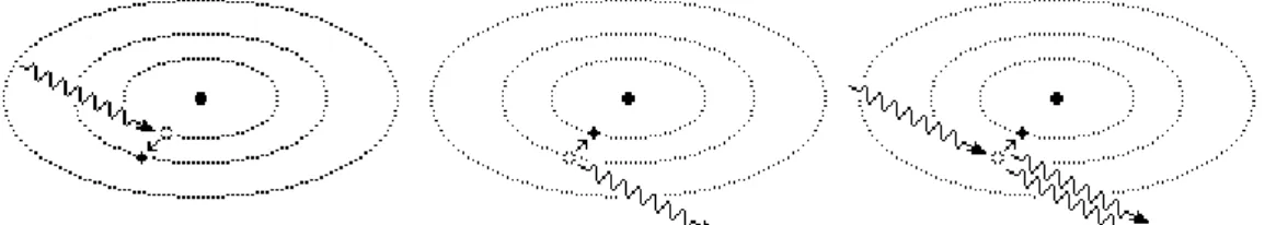 Figura 2.1 - Absorção, emissão espontânea e emissão estimulada [04] 