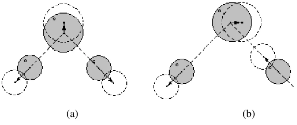 Figura 2.7 - Estiramento simétrico em (a) e Estiramento assimétrico em (b) [07] 