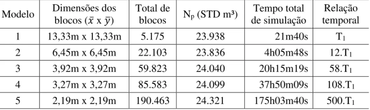 Figura  4.14 ,  com  grau  de  refinamento  variado,  sabendo-se  que  elas  poderiam 