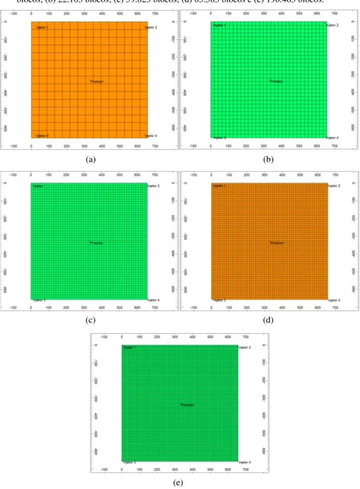 Figura 4.14 – Modelos refinados nas dimensões   e ! para definição da malha: (a) 5.175  blocos; (b) 22.103 blocos; (c) 59.823 blocos; (d) 85.583 blocos e (e) 190.463 blocos