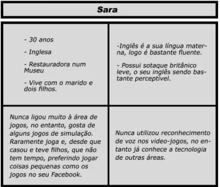 Tabela 2 – Persona Sara 