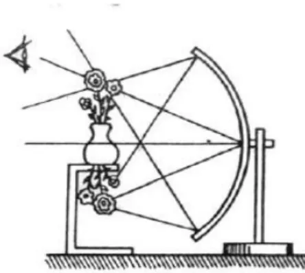 Figura 2 - Esquema do buquê invertido (LACAN, 1953-1954/1986, p. 94)     