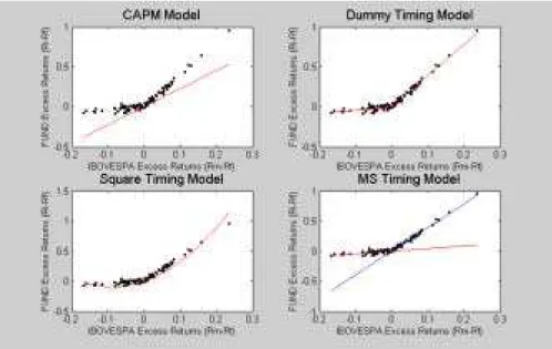 Figure 2: Successful timing
