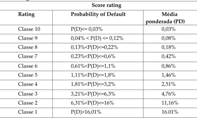 Tabela 1  Score rating 