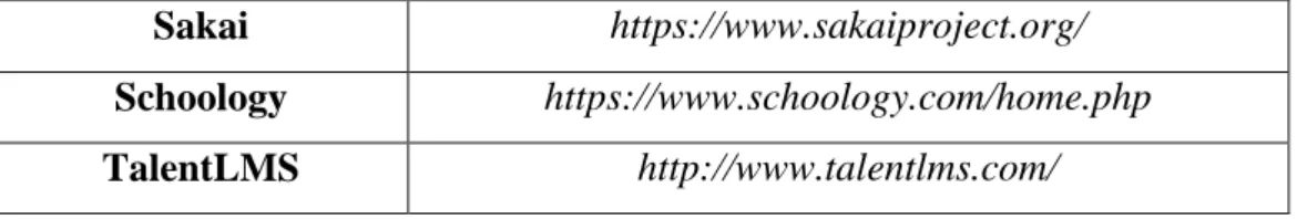 Figura 3 – Exemplos de softwares LMS de open source 