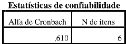 Figura 9 – Valor do Alfa de Cronbach da dimensão 3 do questionário 