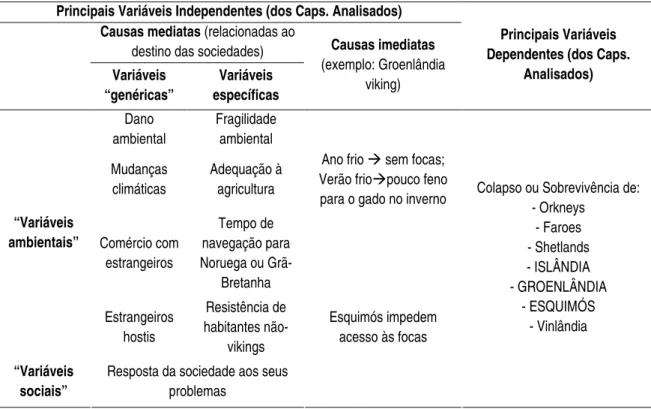 Tabela 1. Principais variáveis independentes e dependentes identificadas nos  capítulos analisados