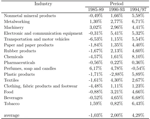 Table 4: TFP Annual Growth Rates