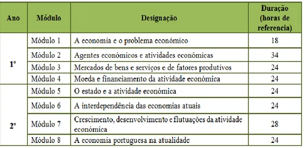 Tabela 3-Cronograma da disciplina de economia 