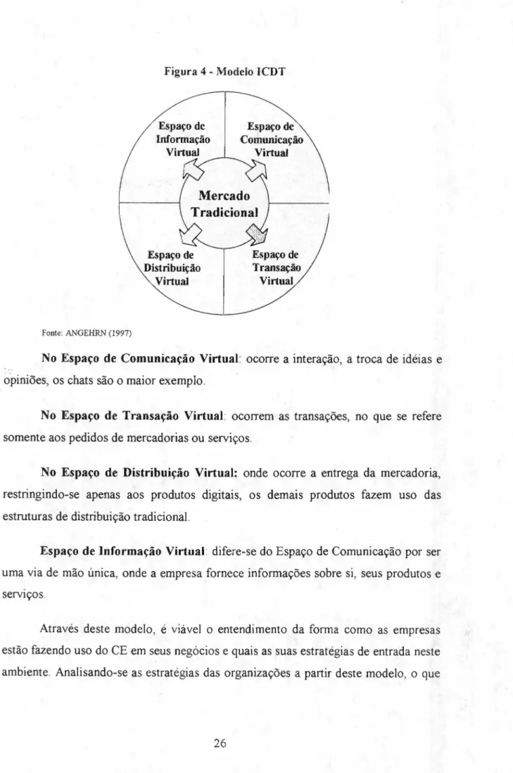 Figura 4 - Modelo ICDT
