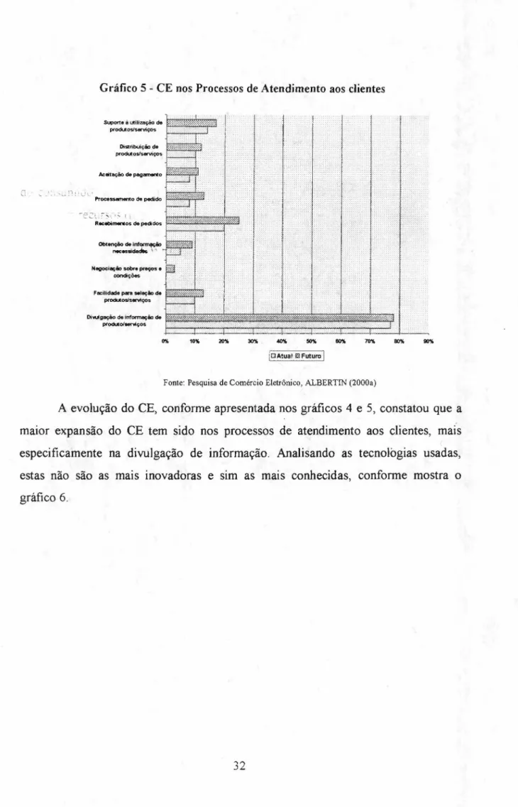 Gráfico 5 - CE nos Processos de Atendimento aos clientes