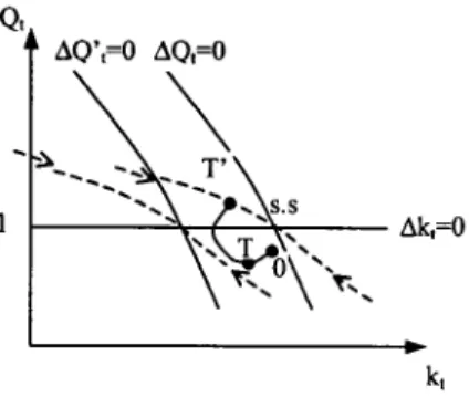 Figure 6: Certain transitory tight