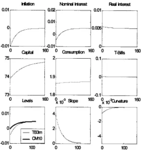 Figure 9: Expansion path