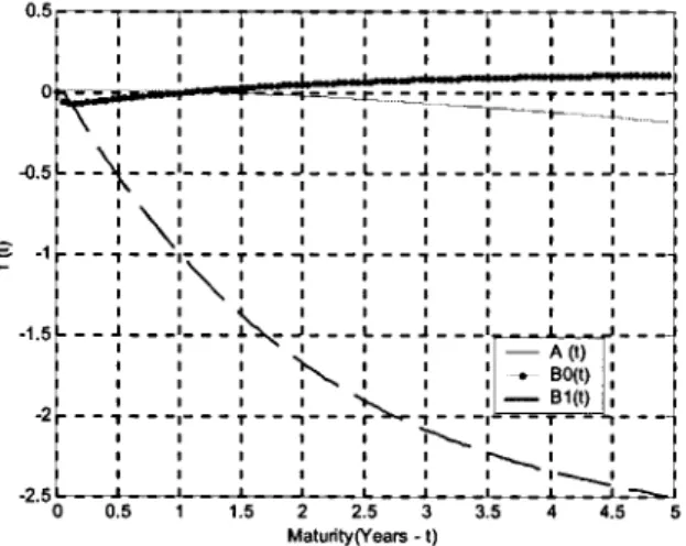 Table 5 presents the maximum likelihoofd values of the parameters /X-|, 7I"o and 7T1, for the