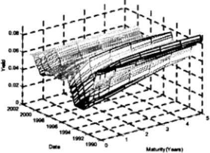 Figure 6.b: Actual U.S.Term Structure