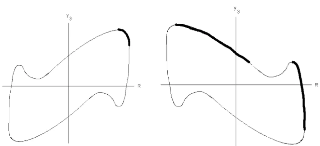 Figure 4 – a qualitative interpretation of several simulations - illustrates two key  cases