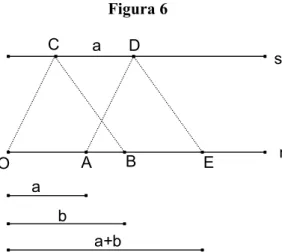 Figura 6  O BCA D Ea s r a b a+b