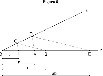 Figura 8  O sI A BCD E r a b ab1