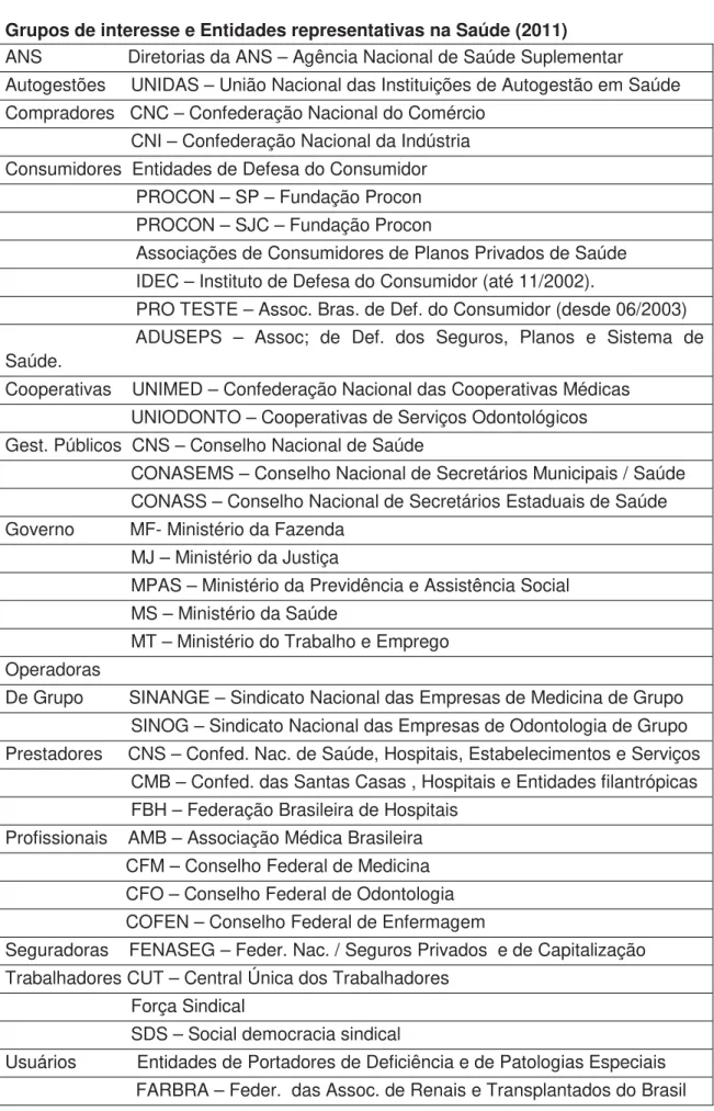 Tabela II –  