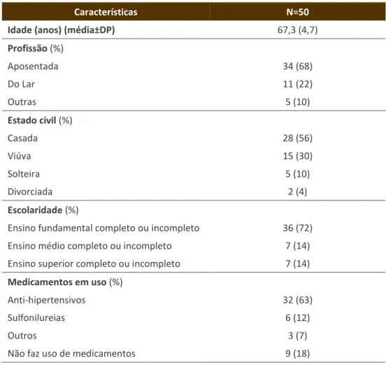 Tabela 1 – Características clínicas e sociodemográficas  
