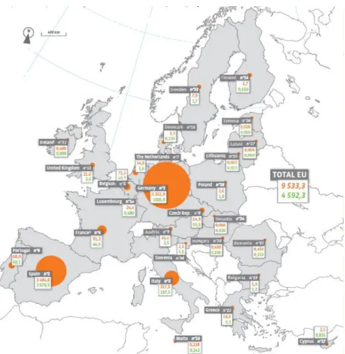 Figura  1.6  -  Potência  FV  acumulada  instalada  nos  países  da  UE  no  final  de  2008  (laranja  -  MWp)