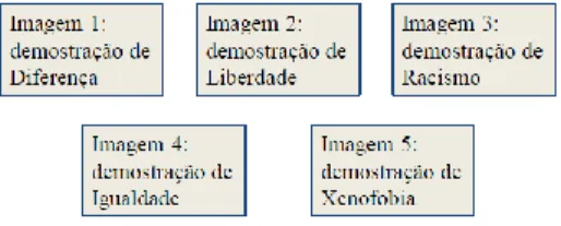 Figura 9 – Atividade 2 – Associação de Imagens 