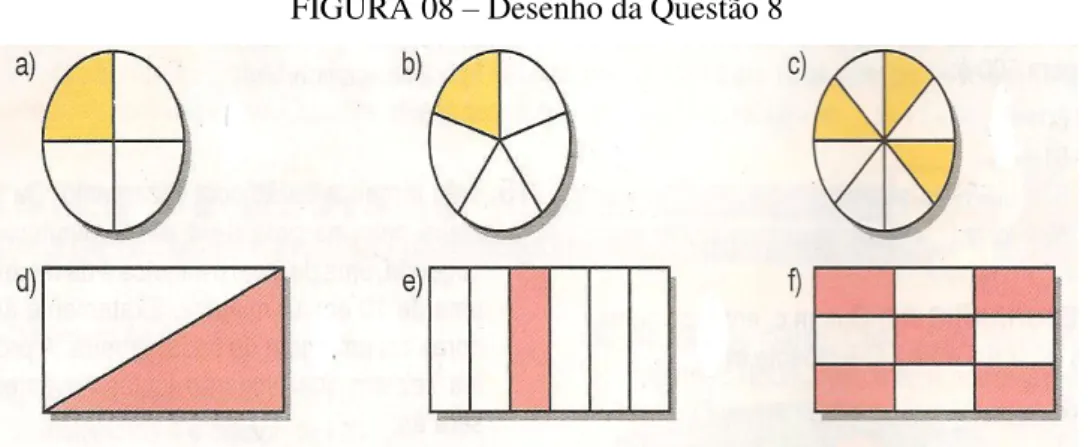FIGURA 08  –  Desenho da Questão 8  