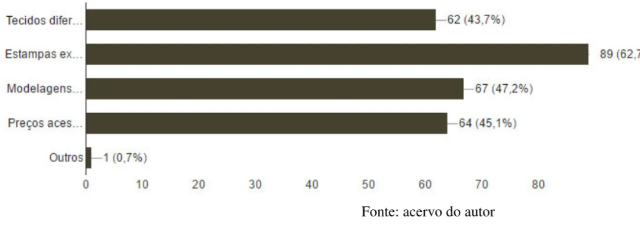 Gráfico 5 – O que mais chama atenção na hora da compra 