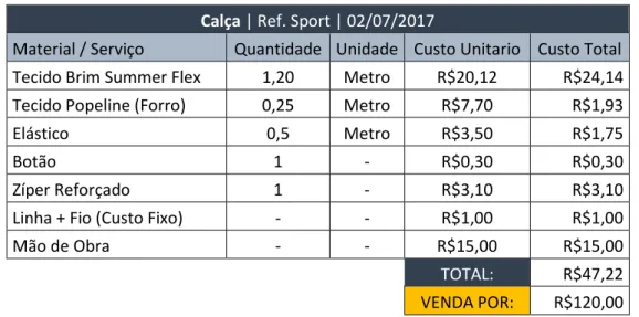 Tabela 3 – Custos de confecção da Calça Sport Calça | Ref. Sport | 02/07/2017 