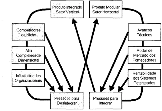 Figura 10: Dinâmica de mercado de Fine 