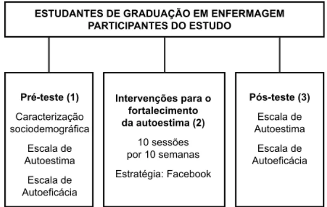 Figura 2 - Título das sessões e objetivos da intervenção “Fortalecimento da Autoestima”