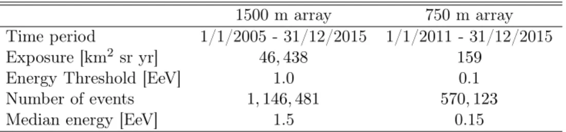 Table 1: Characteristics of the data sets used in the analyses.