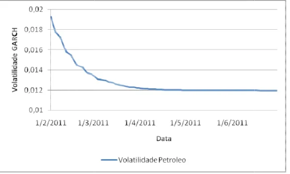 Gráfico 6 – Volatili de 1/2/2011. 