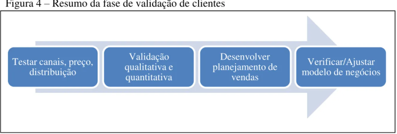 Figura 4  –  Resumo da fase de validação de clientes  