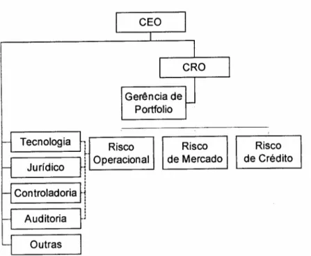 Figura 4 - Modelo proposto