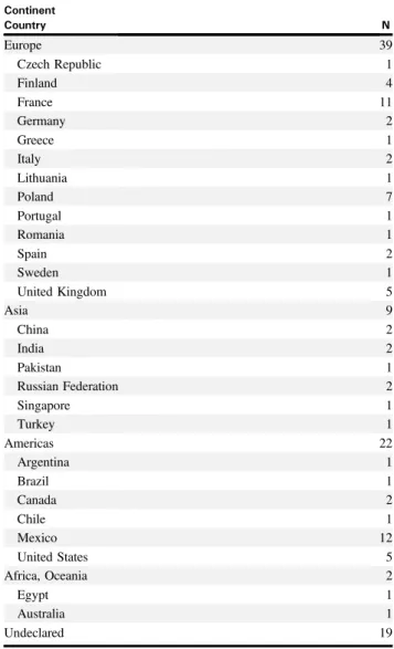 TABLE E2. Respondents by country of practice Continent Country N Europe 39 Czech Republic 1 Finland 4 France 11 Germany 2 Greece 1 Italy 2 Lithuania 1 Poland 7 Portugal 1 Romania 1 Spain 2 Sweden 1 United Kingdom 5 Asia 9 China 2 India 2 Pakistan 1 Russian