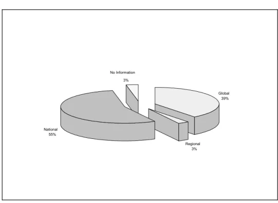 Table 1 illustrates the importance of global mergers for a developing  country like Brazil