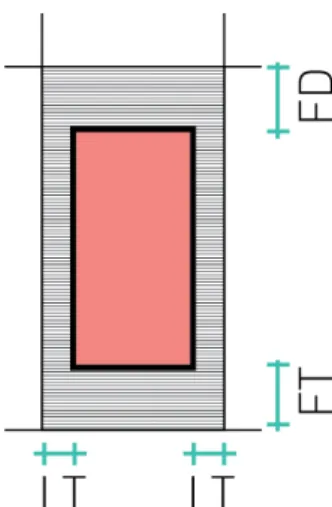 FIGURA 4 -  Recuos Mínimos - Esquema ilustrativo. 