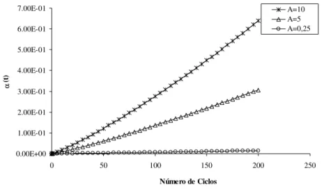 Figura 6. Deflexões máximas