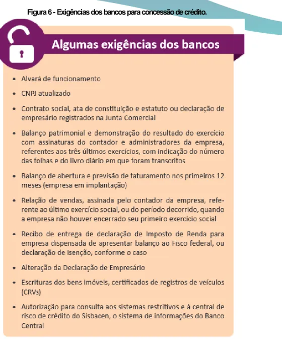 Figura 6 - Exigências dos bancos para concessão de crédito. 