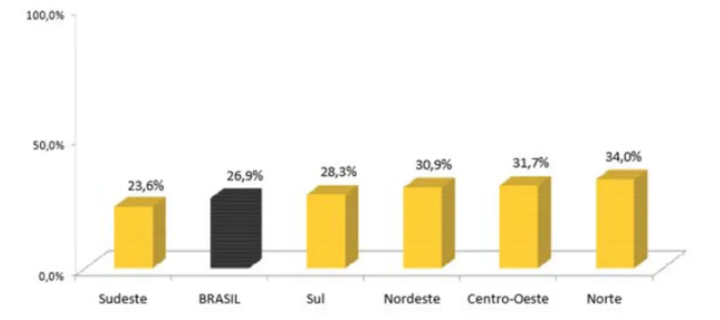Gráfico 7 - Taxa de mortalidade de empresas de 2 anos, para empresas constituídas em 2006, por regiões do país