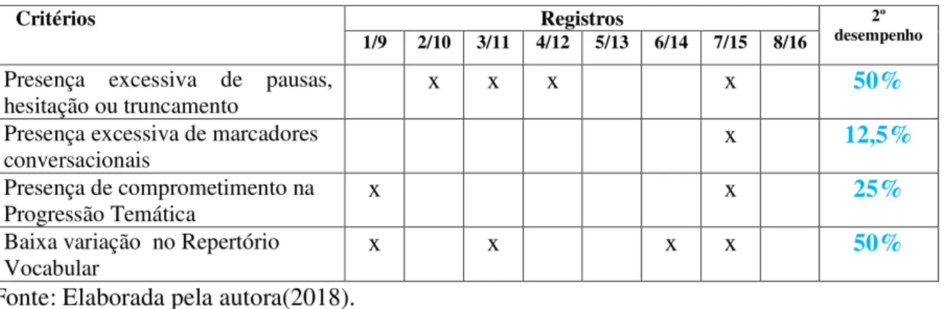 Tabela 3 - CONTRASTE ENTRE Coleta Intermediária e Coleta Individual Final 