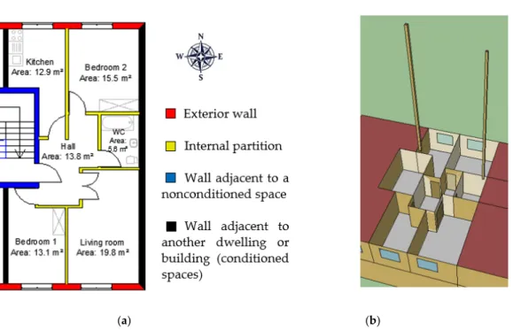 Figure 2. Case study: (a) plan view of the dwelling; (b) Google SketchUp/EnergyPlus model