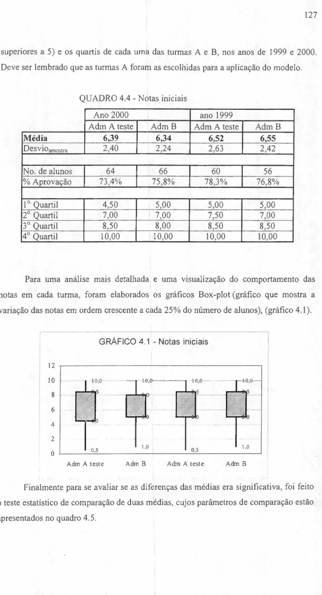 GRÁFICO 4.1 - Notas iniciais