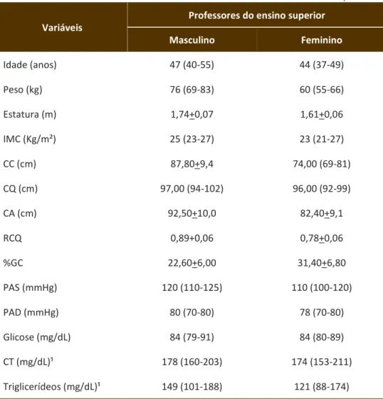 Tabela 3 – Características dos professores segundo o setor de trabalho e sexo, Viçosa/MG  (continua)  Variáveis 