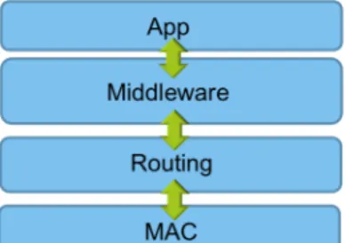 Figure 4.1: Conventional layered setup