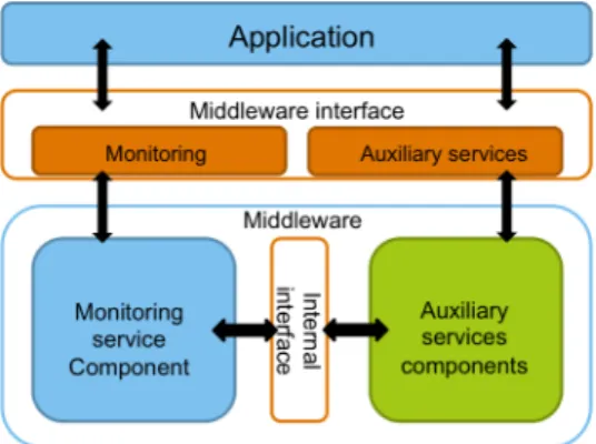 Figure 4.5: Overall view of the system