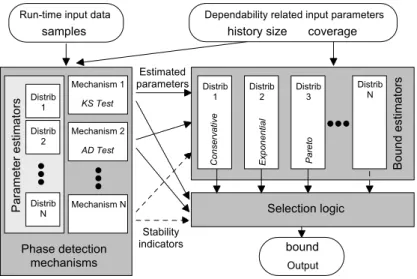 Figure 1: Adaptare framework architecture