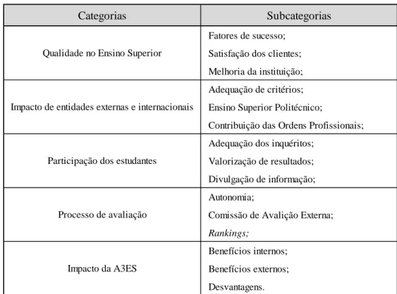 Tabela 2 – Tabela de Análise de Conteúdos  