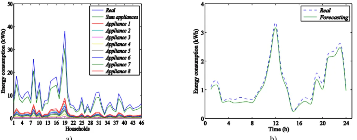 Fig. 3 and Table 1 show that method proposed shows a decent FC performance.   